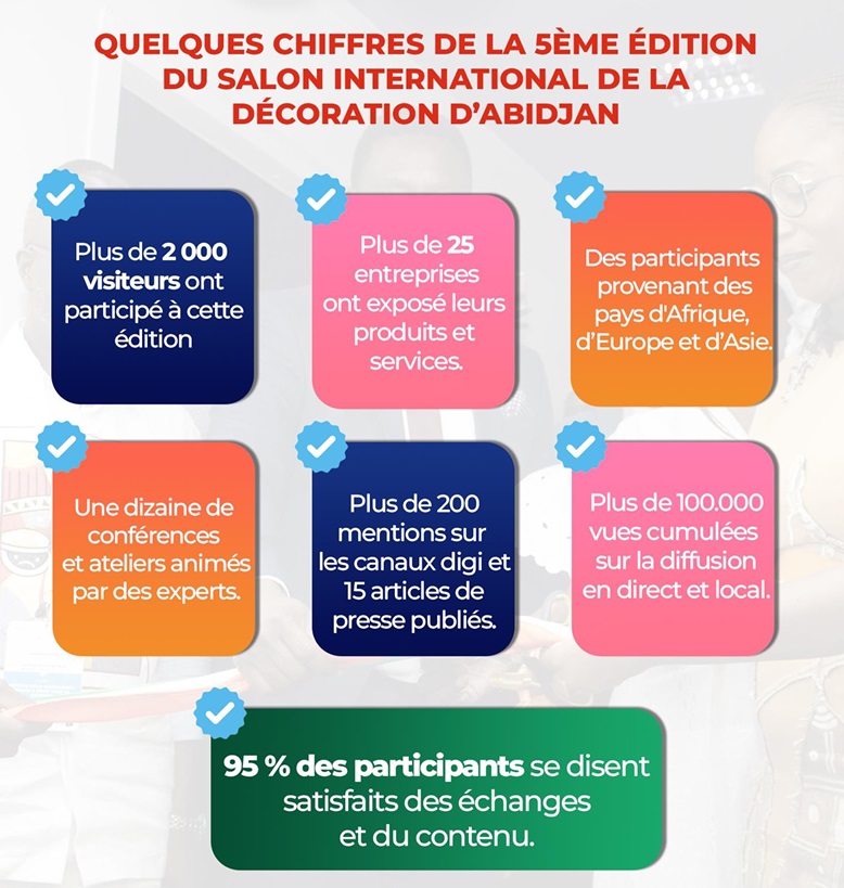Quelques chiffres de la 5è édition du salon international de la décoration d'Abidjan